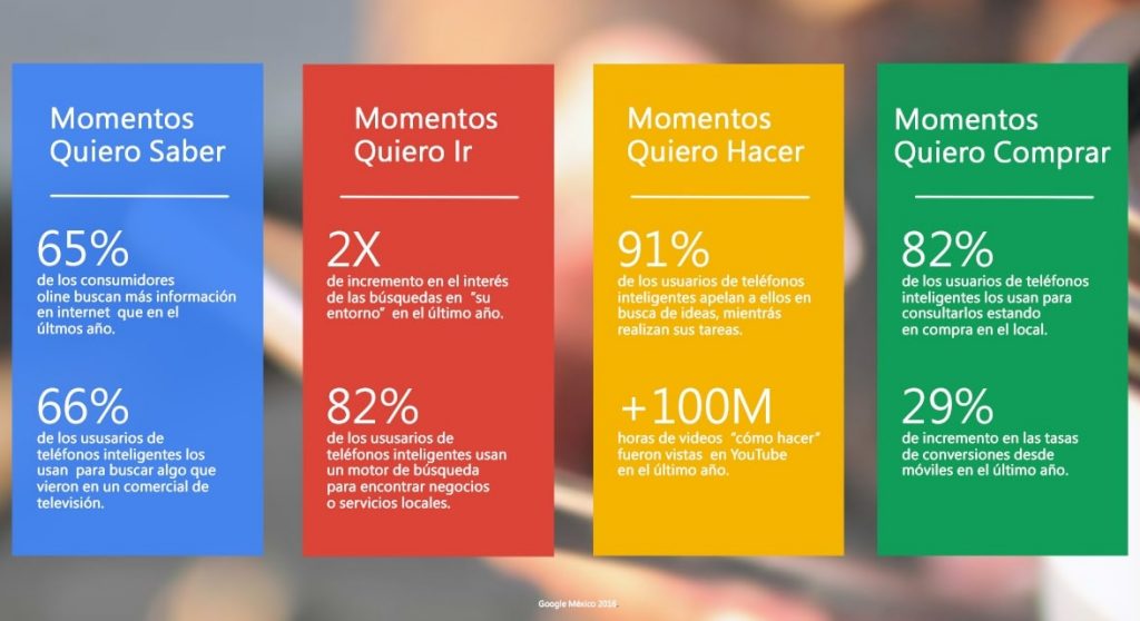 Mobile My Moments por intención