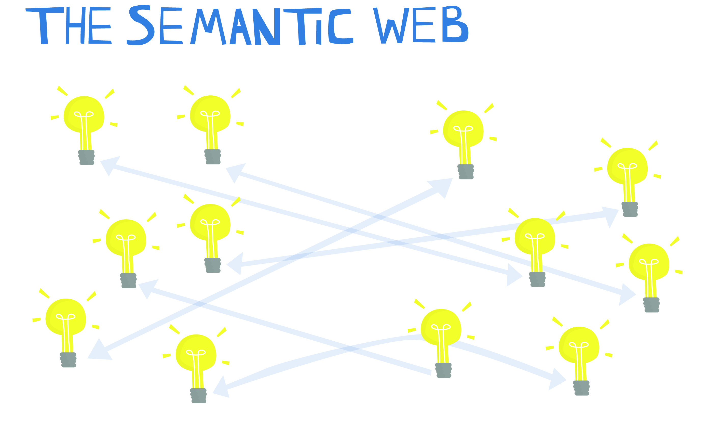 web sémantique et les idées via les données liées