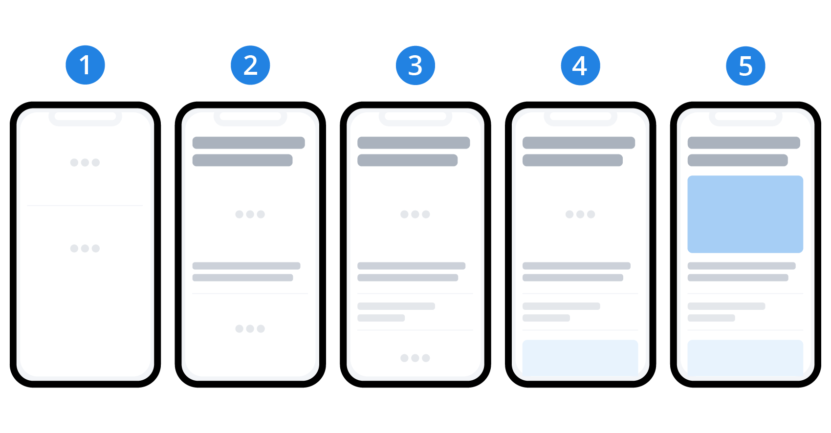 5 images showing the steps each element loading in a webpage on mobile