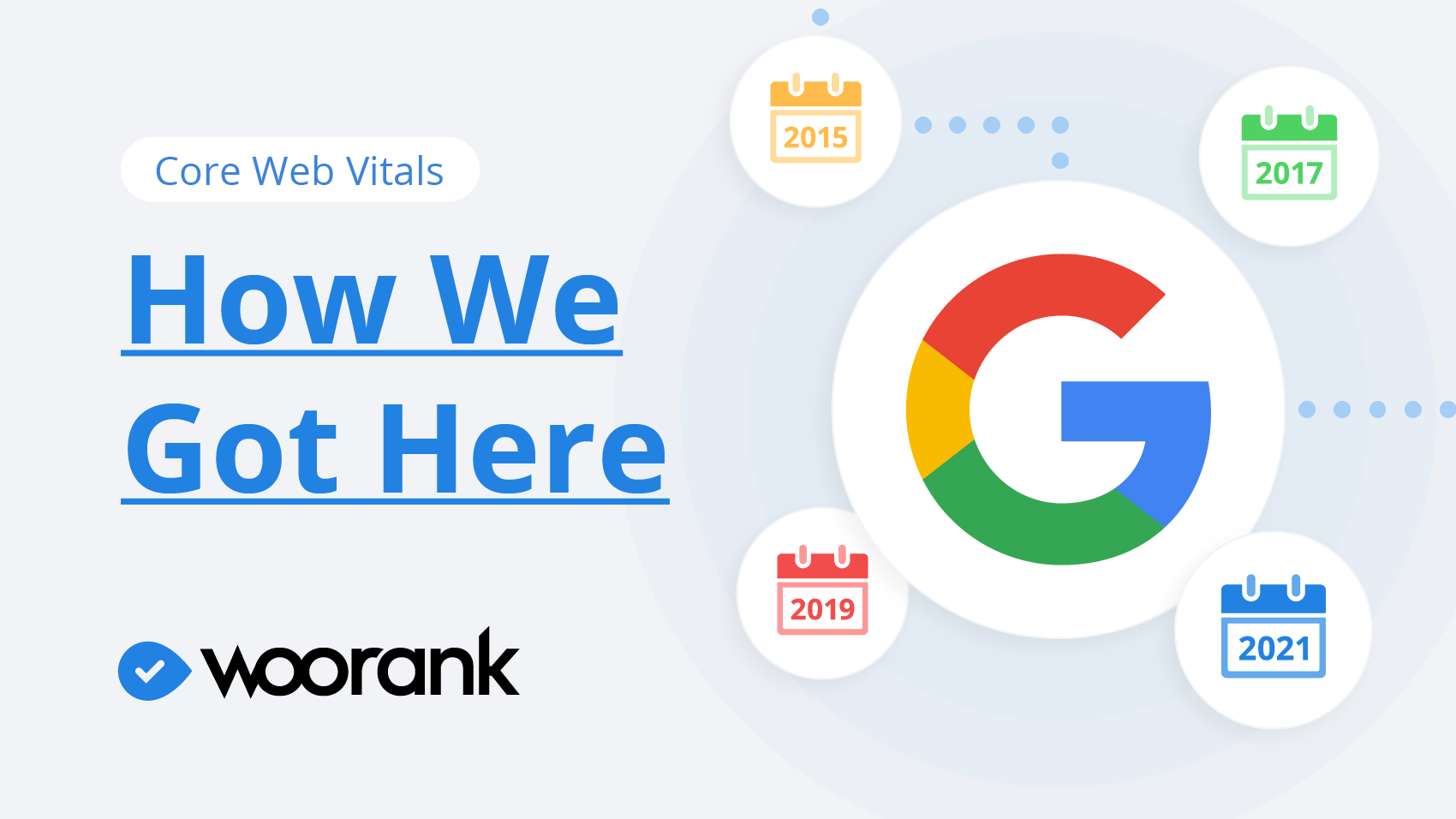 Core Web Vitals: How we got here hero image