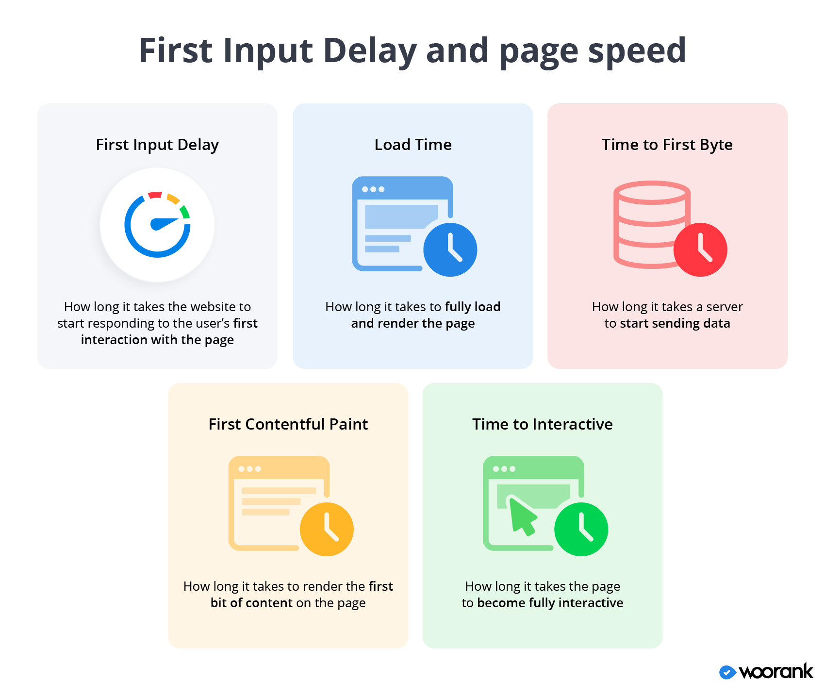 Page Speed Header