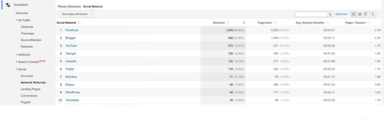 Google Analytics social media referrals