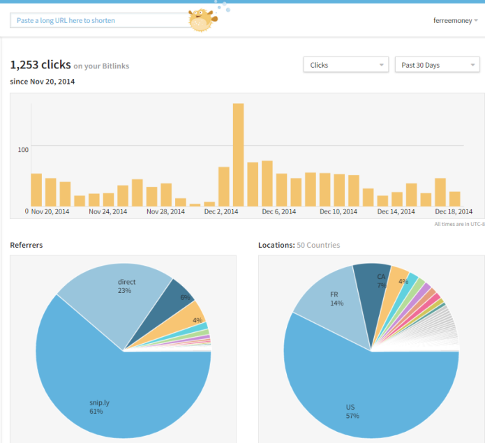 Bitly clicks and locations dashboard