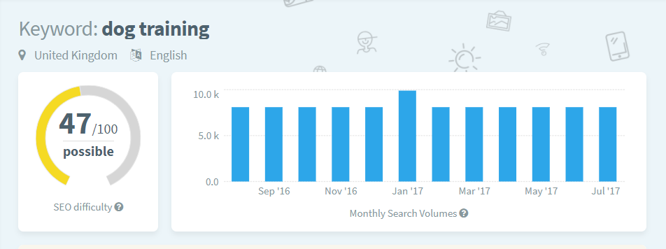 Keyword difficulty in KWFinder