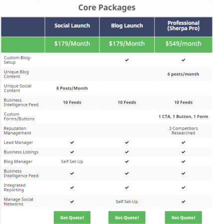 An Example of Comparison Pricing Structure Comparing Features Included in Each Package