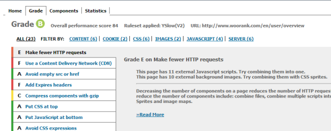 YSlow Yahoo Loading Time Measurement Tool