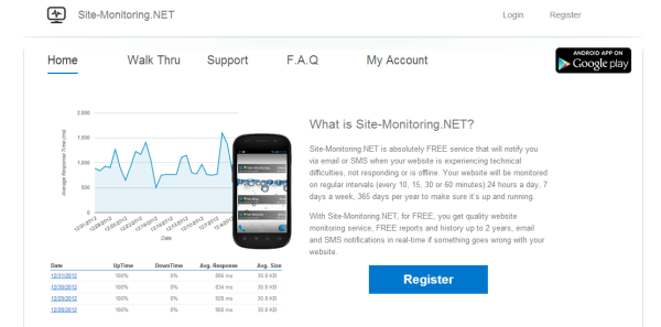 Site monitoring tool