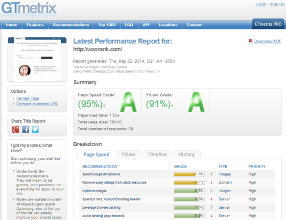 GTMetrix Loading Time Measurement Tool