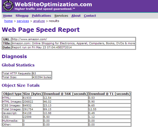 Webpage Analyzer Loading Time Measuring Tool Sample Report