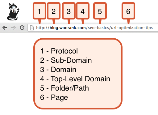 Sample SEO friendly URL