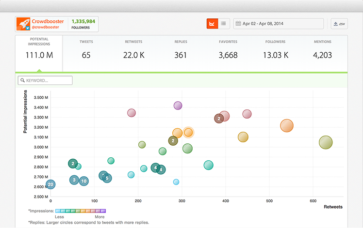 CrowdBooster Analytics Dashboard