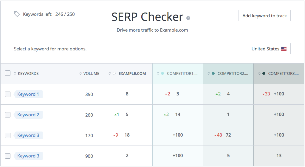 WooRank SERP Checker
