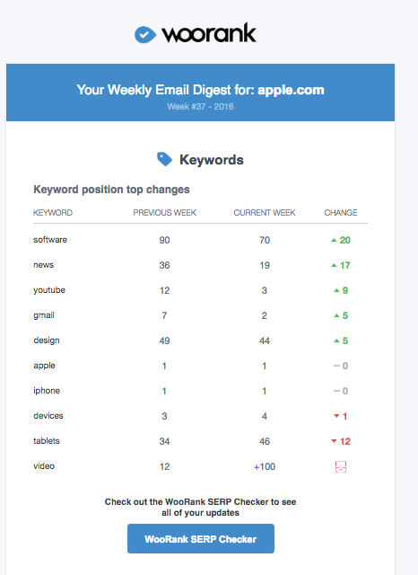 WooRank Weekly Email Digest