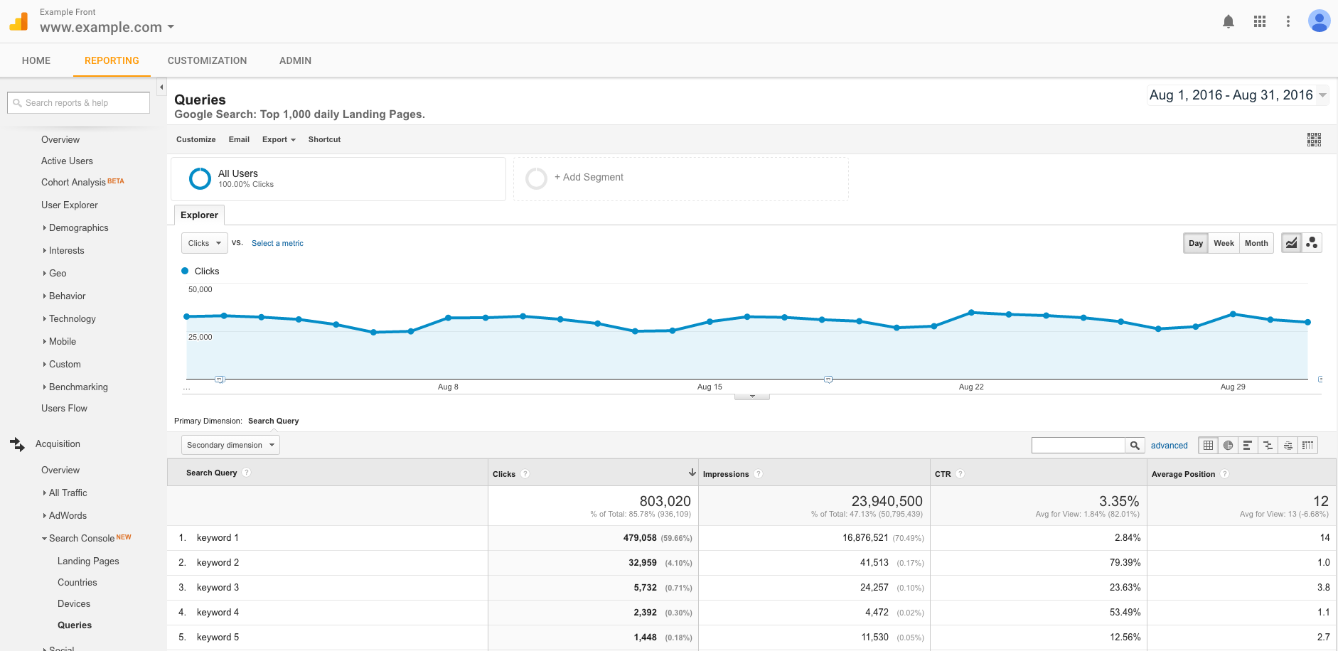 Google Analytics query report