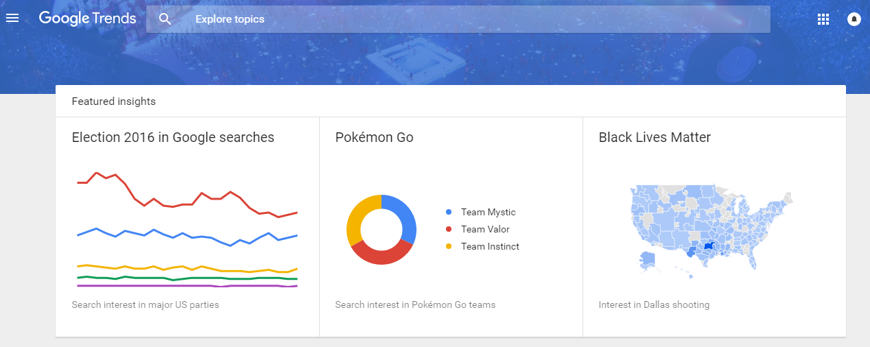 Use Google Trends to find hot topics
