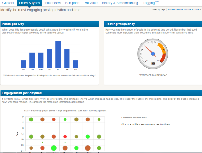 FanpageKarma Report Sample,image credit - fanpagekarma.com