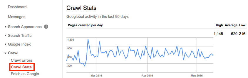 Crawl stats - Google Search Console