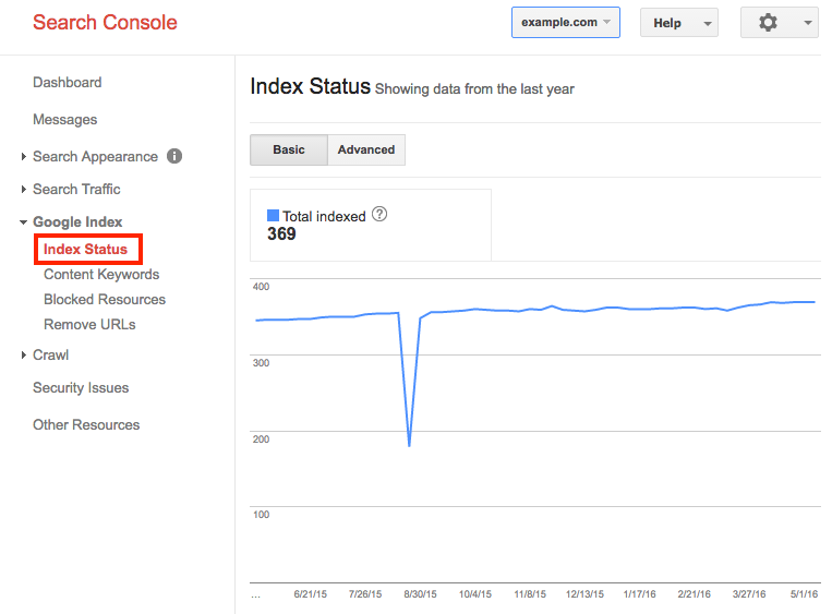 Indexed Pages - Google Search Console