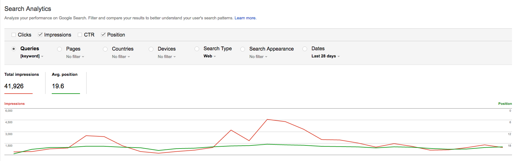 Google Search Console stable ranking