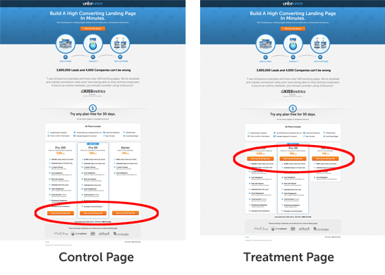 case study landing page unbound