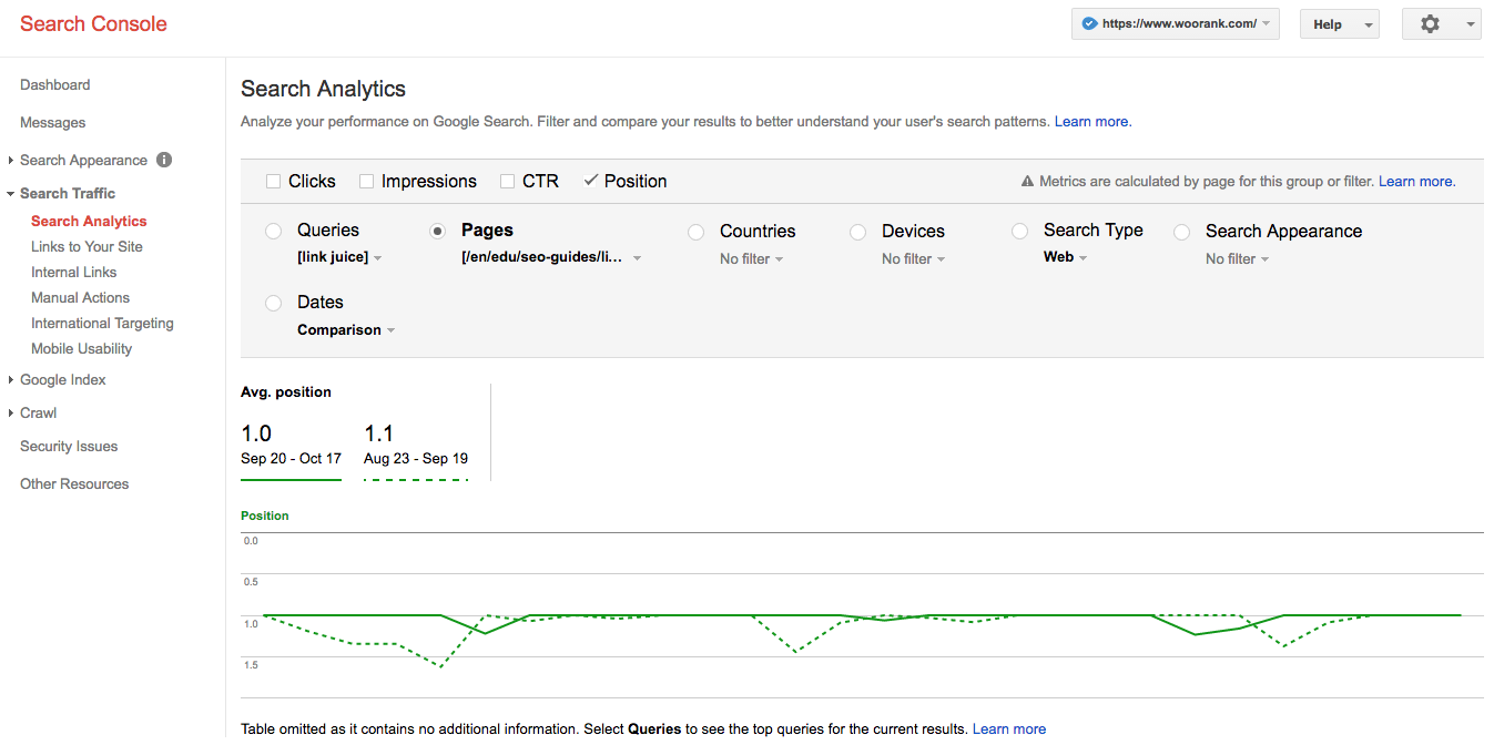 Google Search Console Search Analytics