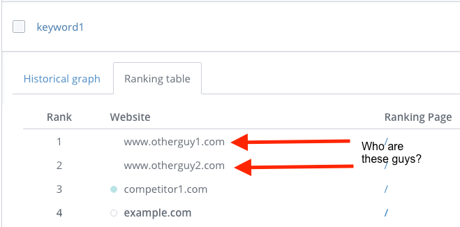 Find new competitors in Keyword Tool