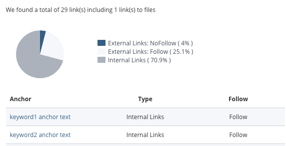 WooRank in-page links looks at anchor text of internal links