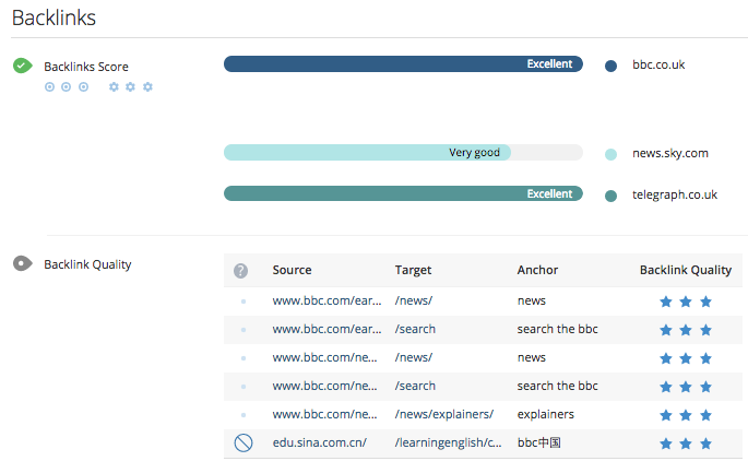 Check backlink quality