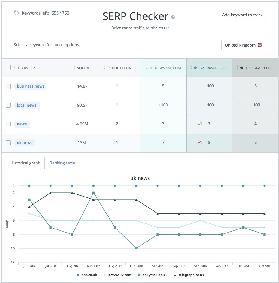 WooRank rankings checker