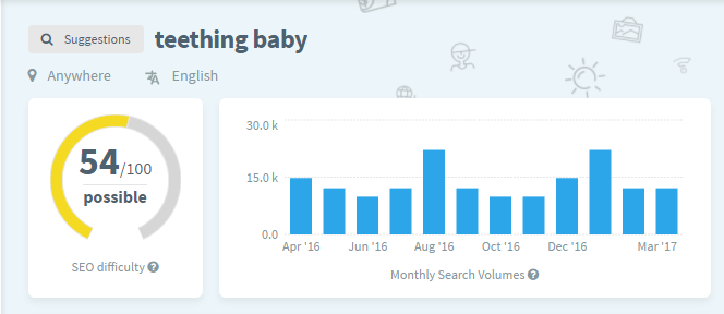 KWFinder SEO difficulty data