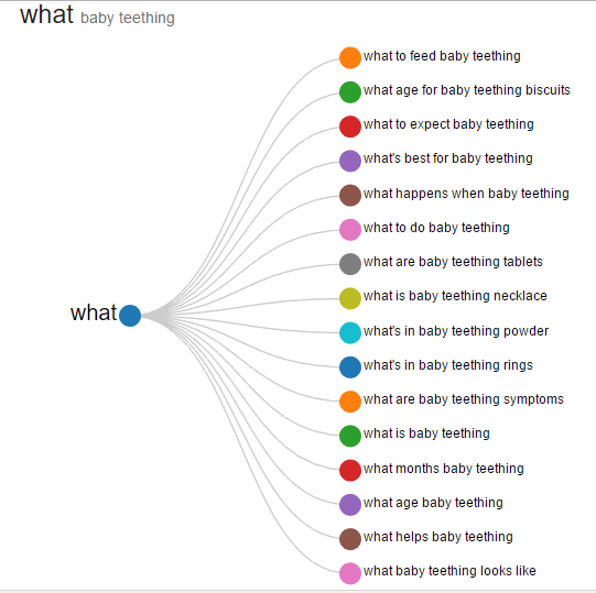 Answer the Public What category