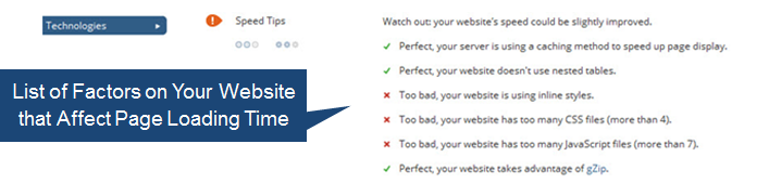 Factors affecting page load time tested on WooRank Wesbite Review