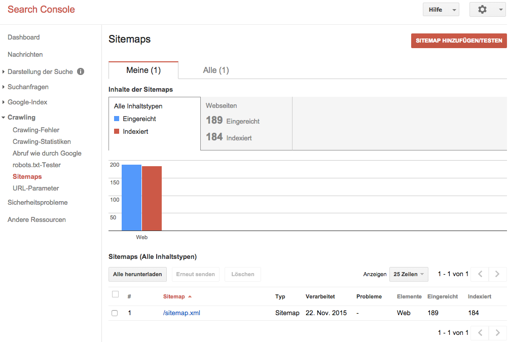 Inhalte der Sitemaps
