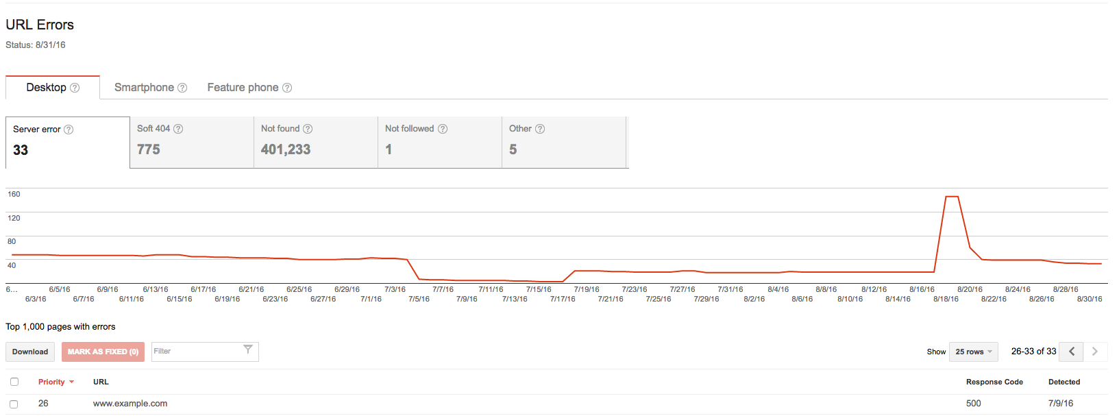 Google Search Console Crawl Errors
