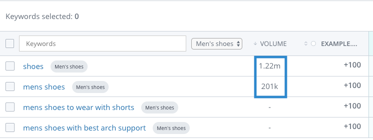 WooRank Keyword Tool highlighting head keywords