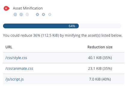 WooRank Review checking for minified assets