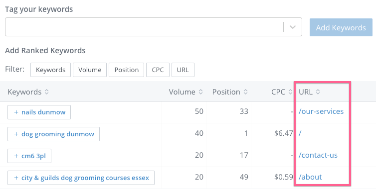 URL of page currently ranking for suggested keywords