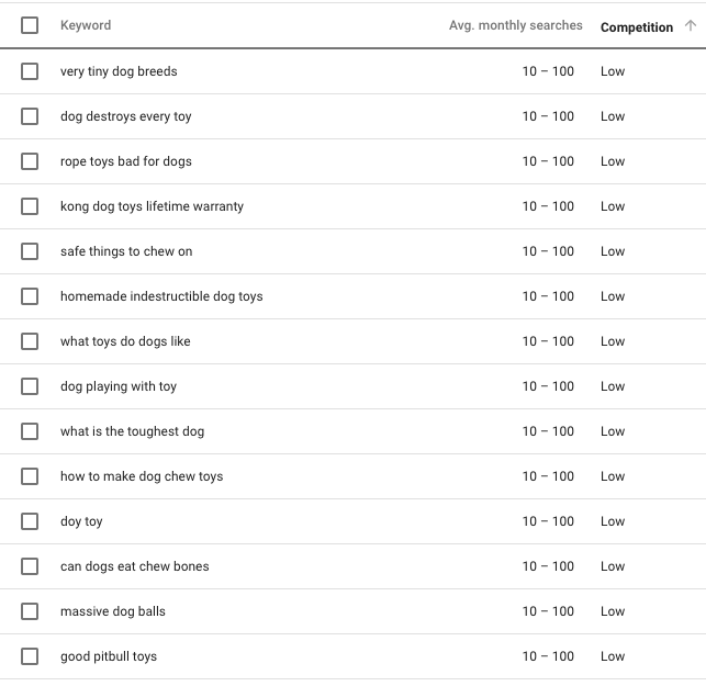 Keyword Planner suggested keywords sorted by competition