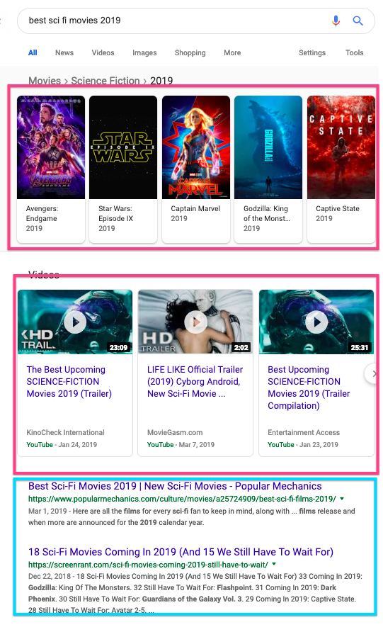 SERP in 2019 with SERP features