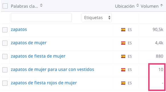 WooRank Keyword Tool highlighting tail keywords