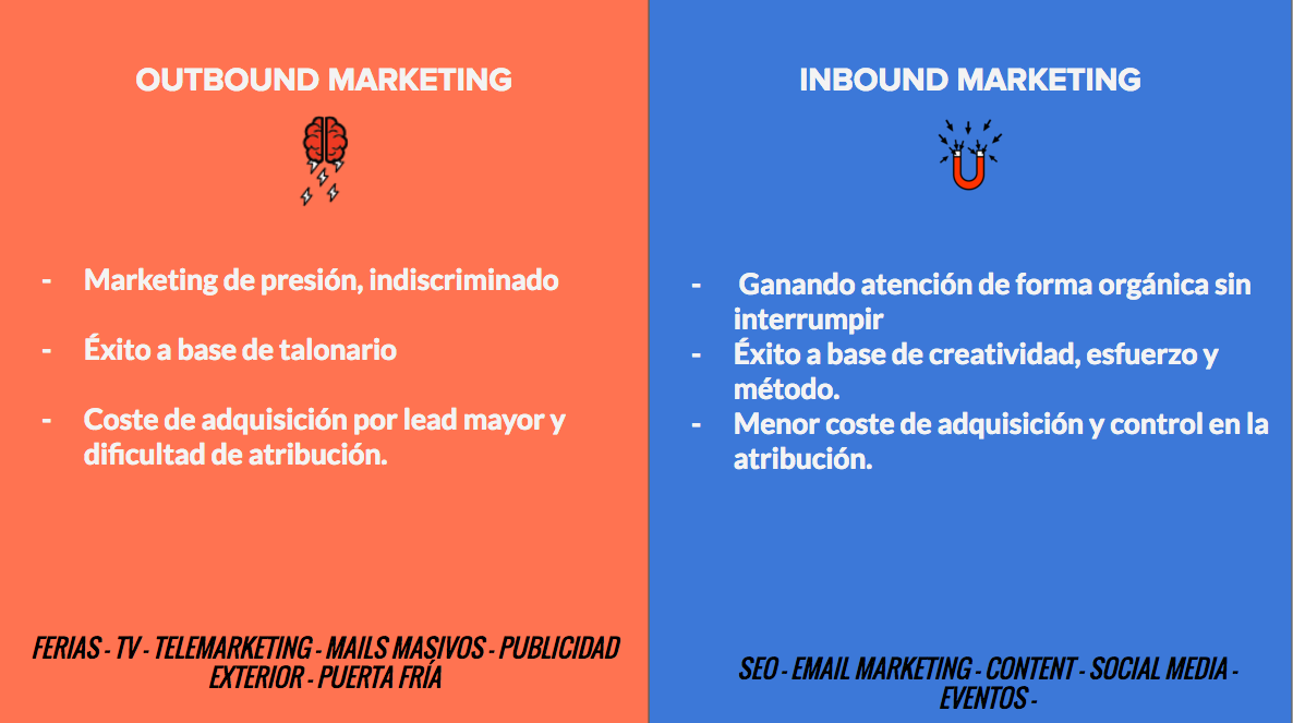 outbound versus inbound marketing