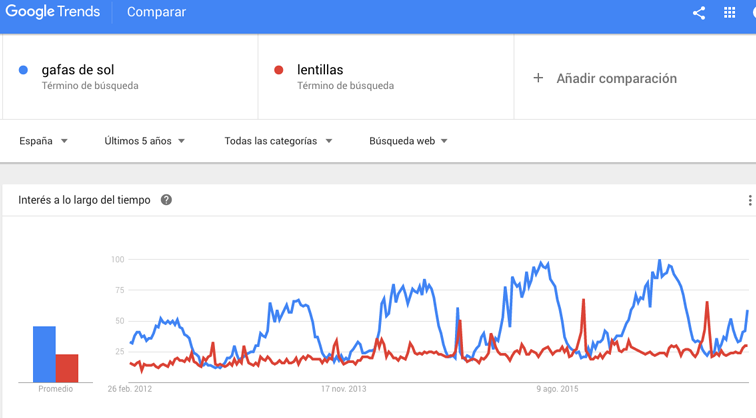algunos productos son estacionales y esto influirá en nuestra arquitectura web