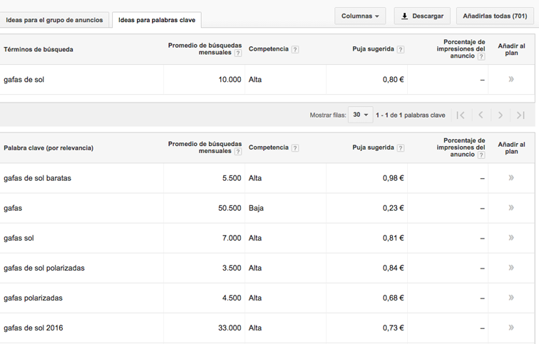 Utilizaremos Google Keyword Planner para obtener una primera lista de palabras clave