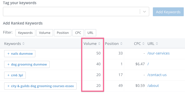 Suggested keyword search volume data