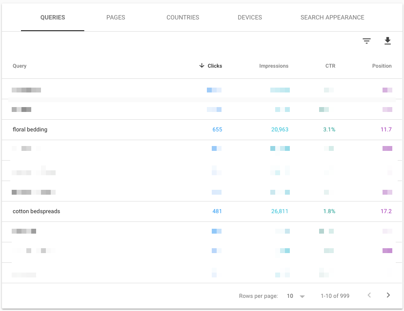 eCommerce keyword opportunities in Google Search Console Performance report