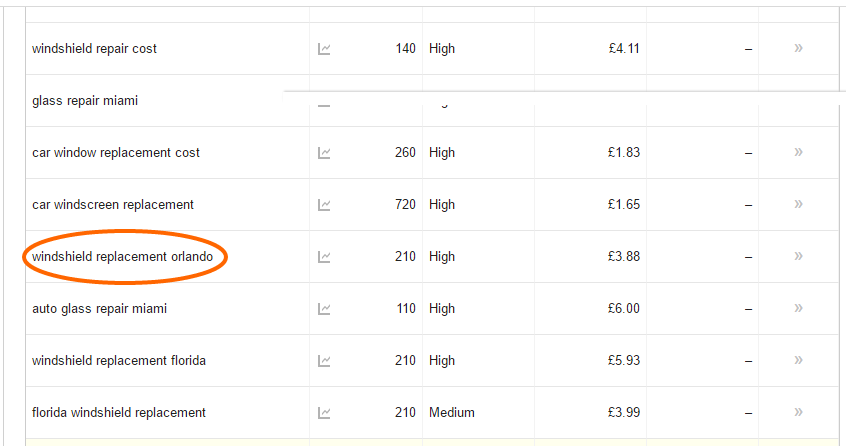 Long Tail Search Term found in Google Keyword Tool.