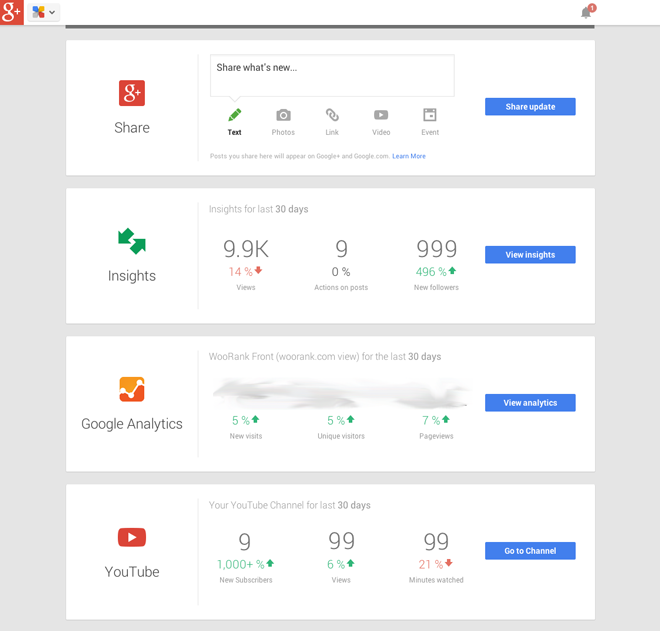Panel principal de Google My Business - Blog de WooRank