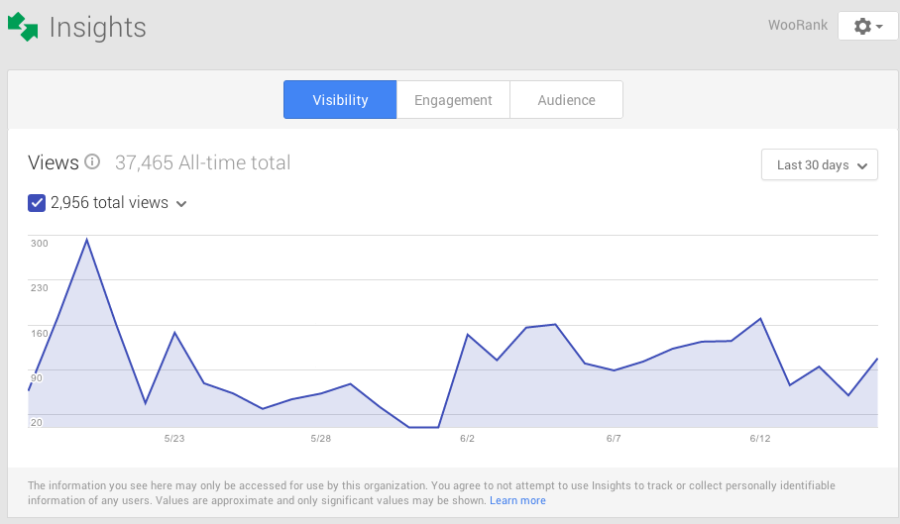 Google My Business 1 - Blog WooRank