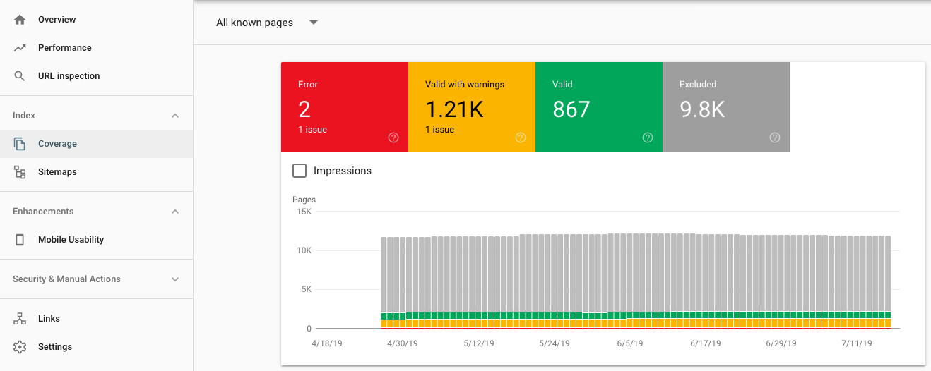 Páginas indexadas de Google Search Console