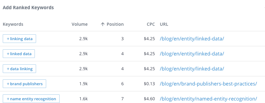 Herramienta de investigación de palabras clave de WooRank